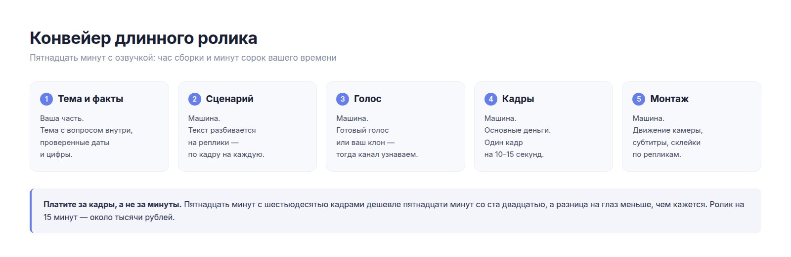 Конвейер длинного ролика: тема и факты, сценарий, голос, кадры, монтаж