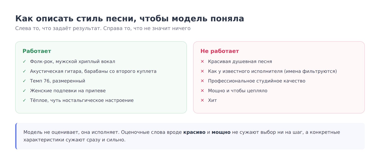 Сравнение: конкретное описание стиля песни против оценочных формулировок