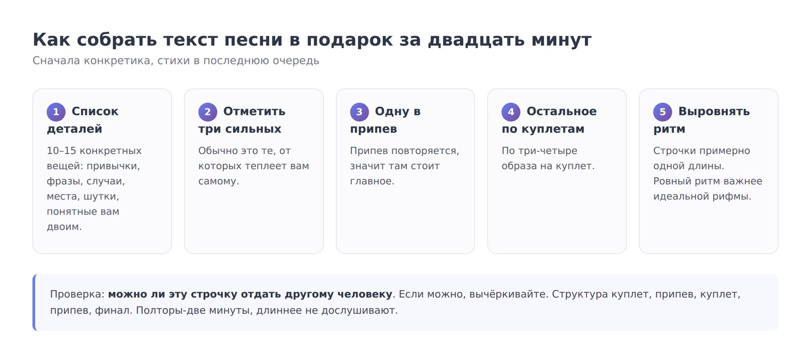 Пять шагов сборки текста песни в подарок: список деталей, три сильных, припев, куплеты, ритм