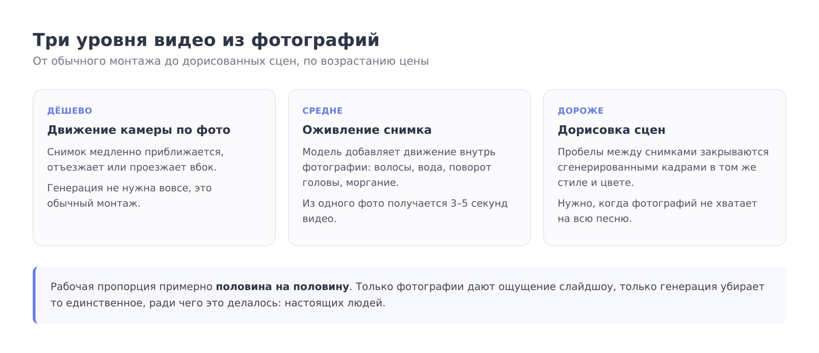 Три уровня видео из фотографий: движение камеры, оживление снимка, дорисовка сцен